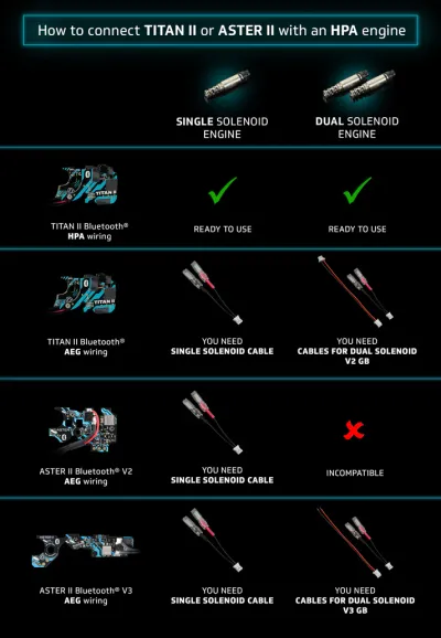 Cable with connector for single solenoid HPA engine for TITAN II Bluetooth® [AEG wiring] & ASTER II бренду Gate для страйкболу, категорія HPA Електроніка, додаткове фото 2