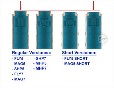 Begadi PRO 60° "MAG7" AEG R-Hop Bucking / Rubber (Air Sealed, for approx. 7mm barrel window) -blue- для страйкболу, категорія Гумки Hop-Up, додаткове фото 6